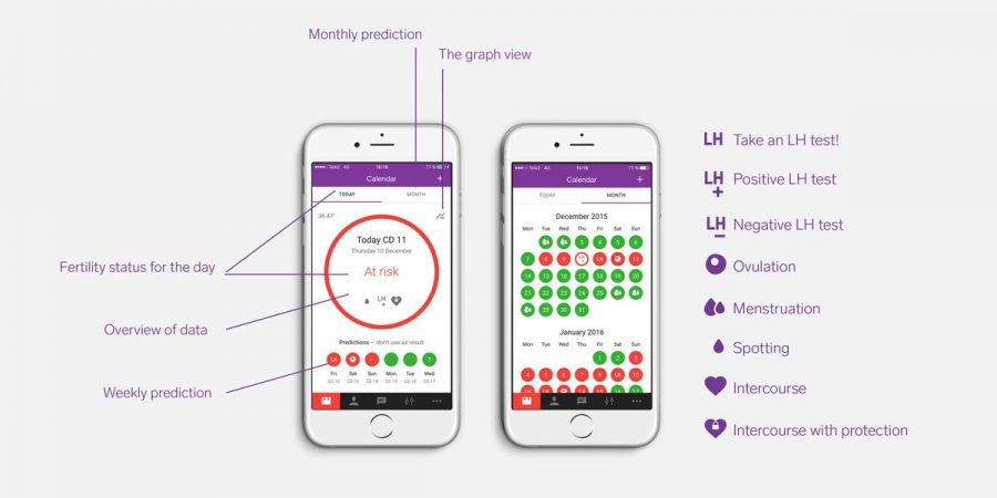 New contraceptive alternative emerges as an app