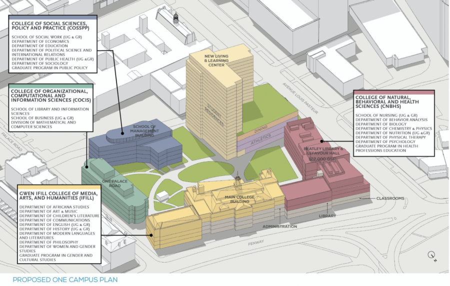 A+proposed+campus+design+from+the+One+Simmons+project.%0AGraphic+courtesy+of+Laura+Brink-Pisinski