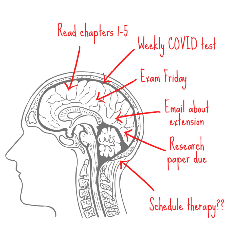 How to cope with the back-to-campus strain on mental health