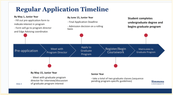 Simmons introduces Exploratory Accelerated Graduate Education Programs for undergraduate students